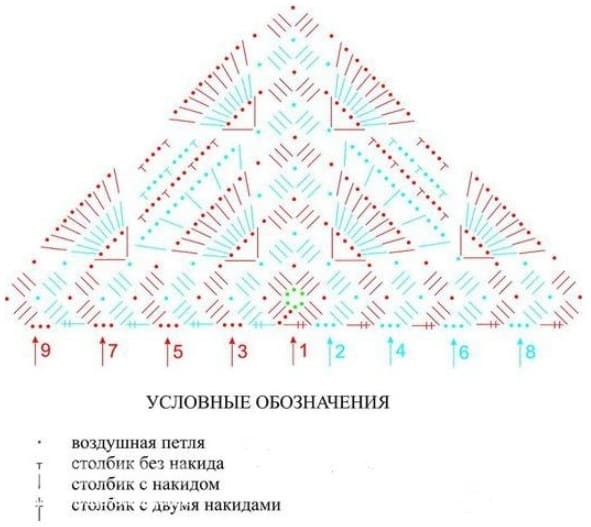 Схема к бело-зеленой косынке