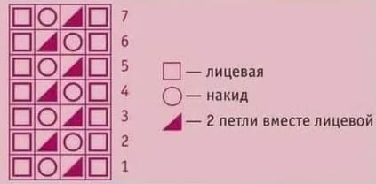 Диаграмма к бордовым носкам