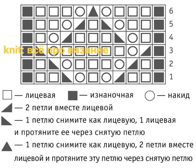 Диаграмма к сиреневым носкам
