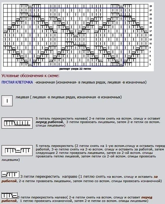Диаграмма для фиолетового образца