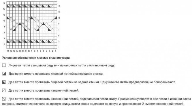Диаграмма мережки