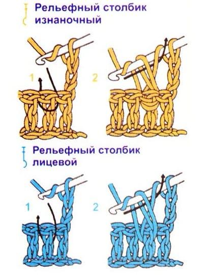 Лицевой и изнаночный рельефные столбики МК