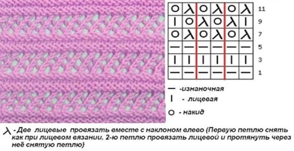 Мережка – образец из розовой пряжи