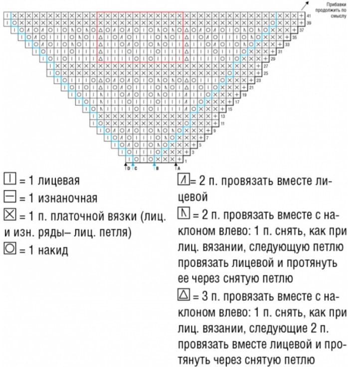 Схема для бактуса секционного окрашивания