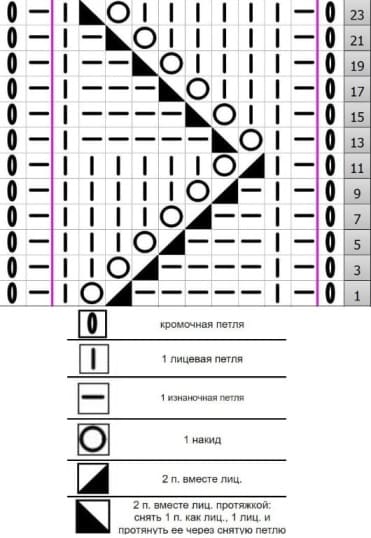 Схема для зеленого зигзага