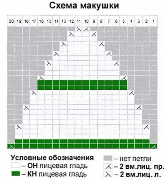 Схема макушки для шапочки с пайетками
