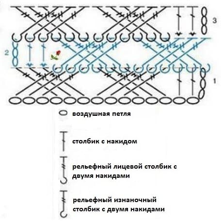 Схема плетеного узора