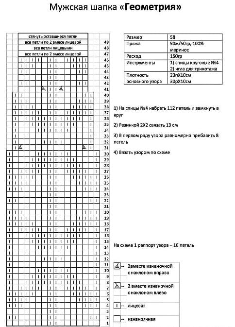 Схема вязки к шапке Геометрия
