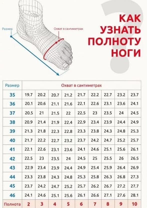 Таблица полноты ноги