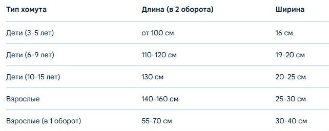 Таблица ширины снудов и хомутов