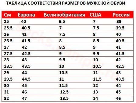 Таблица соответствия размеров мужской обуви