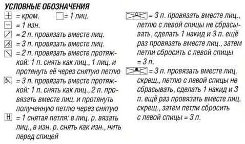 Условные обозначения к зеленому топу