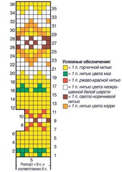 Схема жаккарда для желтого пуловера
