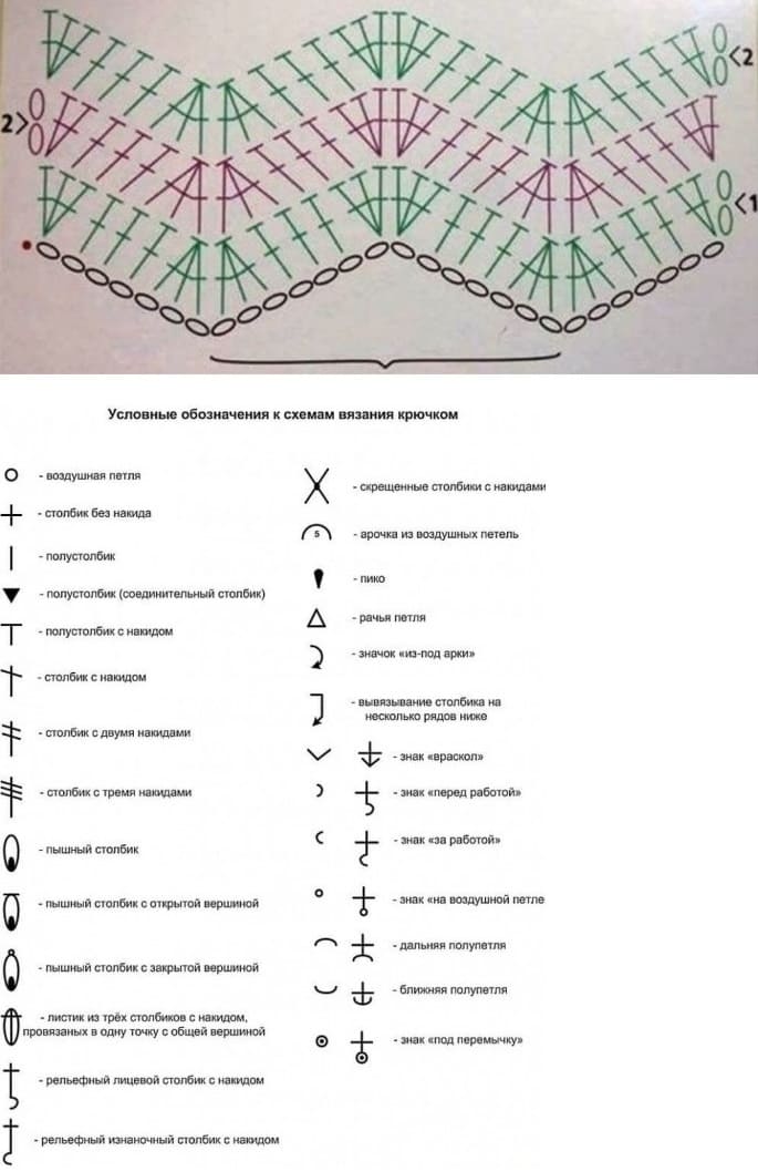 Обозначения для схем