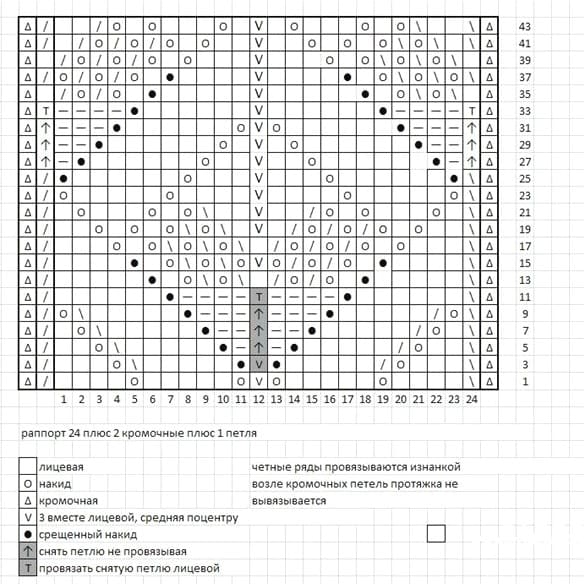 Схема узора Миссони