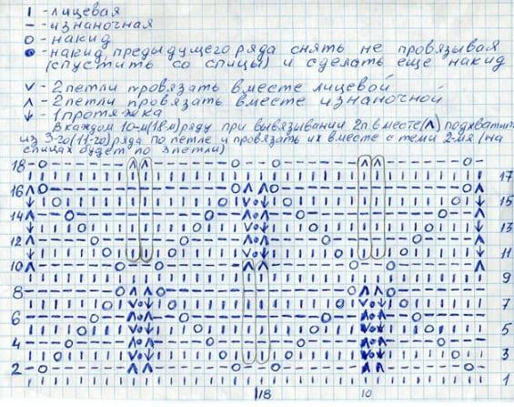 Схемы в стиле Миссони