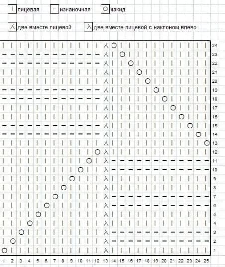 Вязание Морской прибой