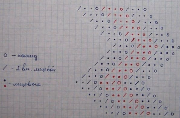 Заметки к волнам