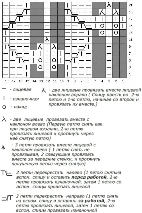 Схема вязания спицами листочков