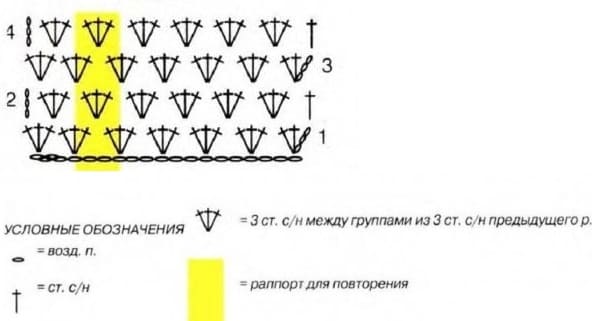 Диаграмма для цветного рисунка