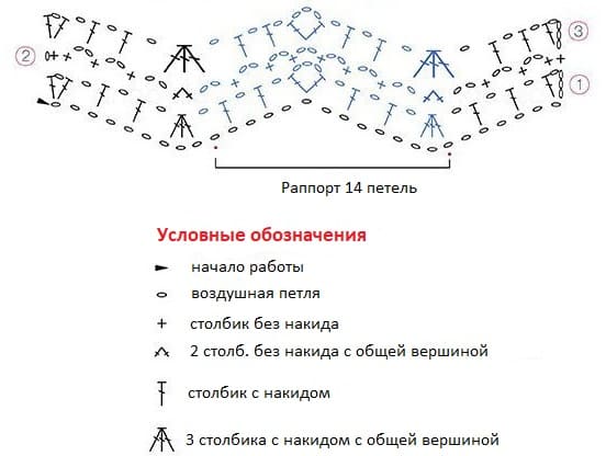 Диаграмма для многоцветного шарфика