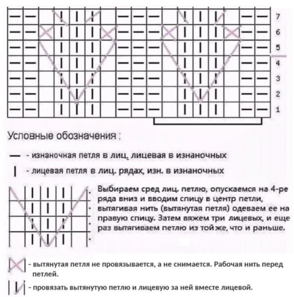 Диаграмма к ярко-розовой шапке