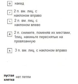 Условные обозначения к свитеру от Виктории Морозовой