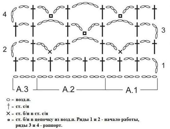 Узор сетка для розового шарфика