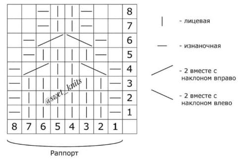 Схема рюшек