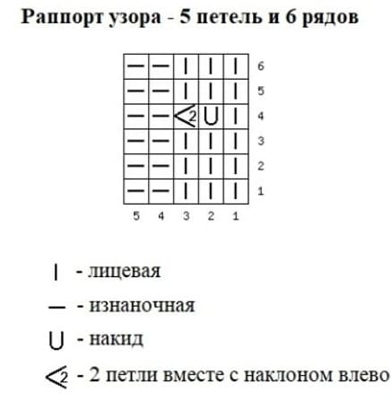 Диаграмма к носочкам горчичного цвета