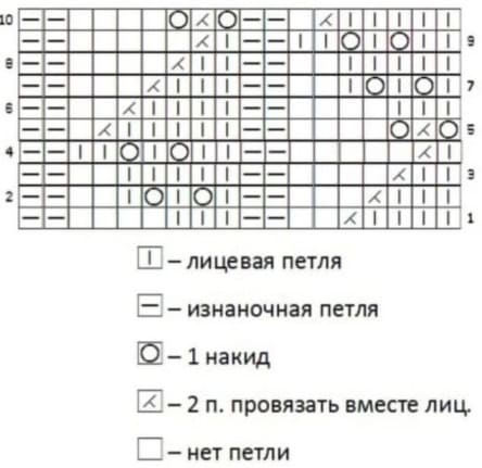 Схема голубого ажура
