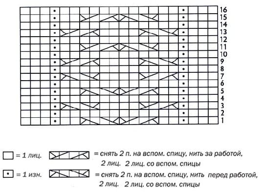 Схема жгутов для варежек