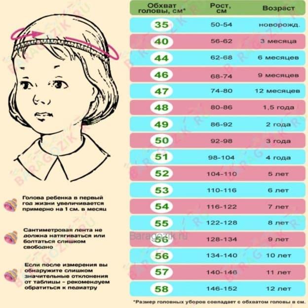 Расчет петель на детскую повязку