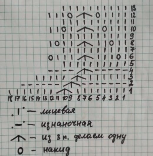 Схема узора для повязки Корона