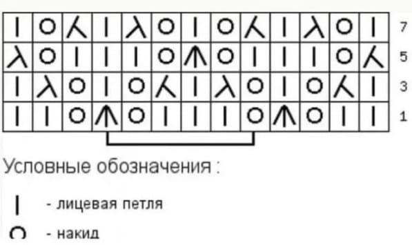 Диаграмма для коротких носков на лето