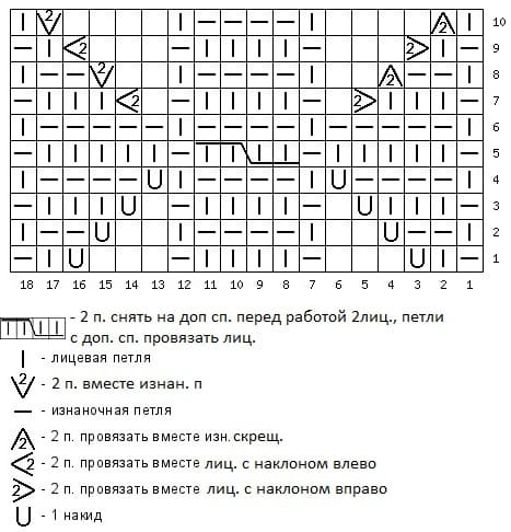 Диаграмма к сиреневому ажуру с накидами