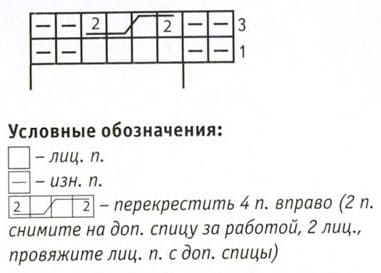Схема кос
