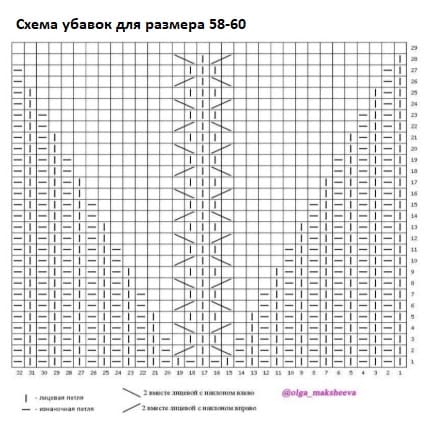 Убавления для размера 58-60