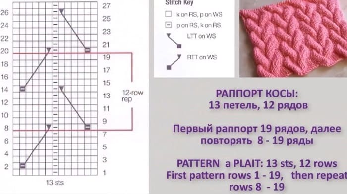 Диаграмма для кос клоке