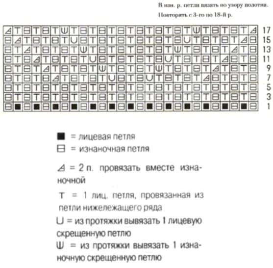 Диаграмма к голубой бриошь
