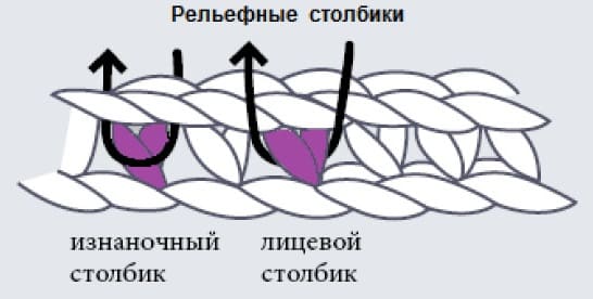 Рельефный столбик – как вязать