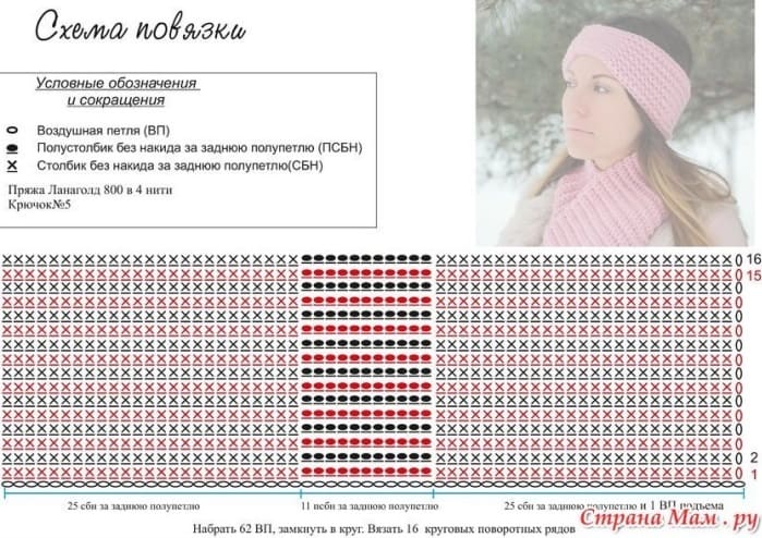Схема повязки поворотно круговыми рядами