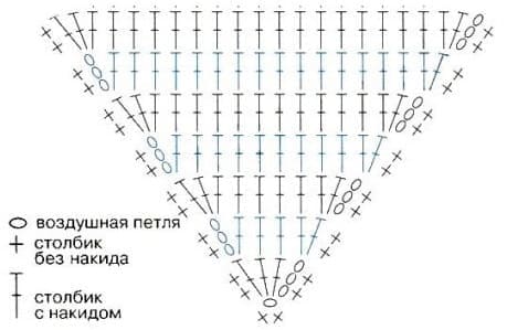 Схема ушек для повязки