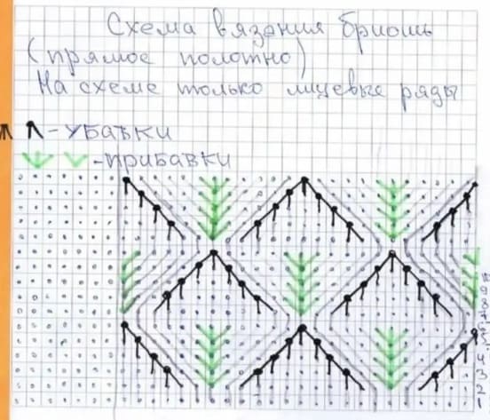 Убавки и прибавки в узоре на палантине бриошь