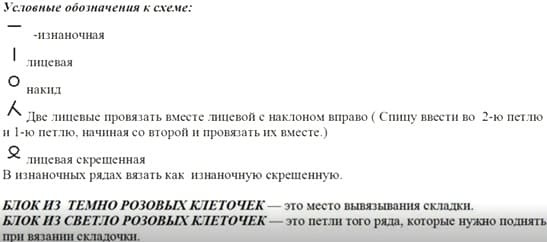 Условные обозначения к зеленому клоке