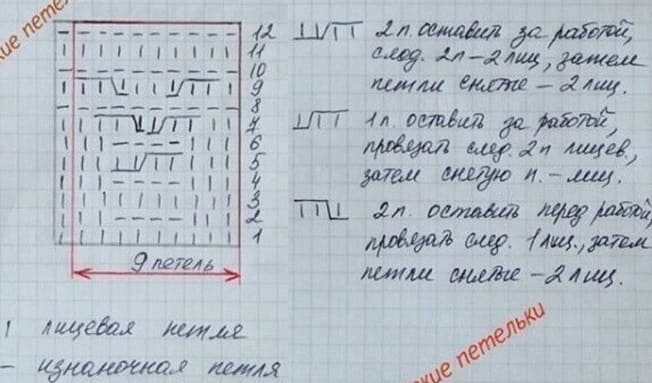Диаграмма для косички с полосками