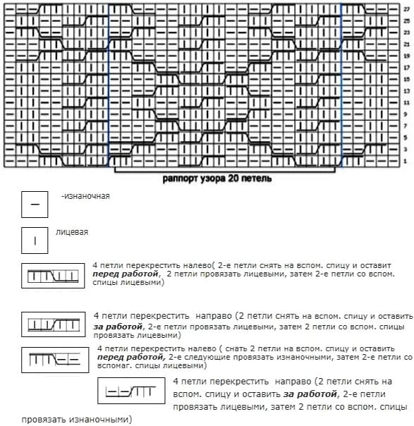 Диаграмма к синему узору решетка
