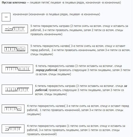 Условные обозначения к зеленому узору
