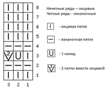 Диаграмма к красному дырявому бактусу