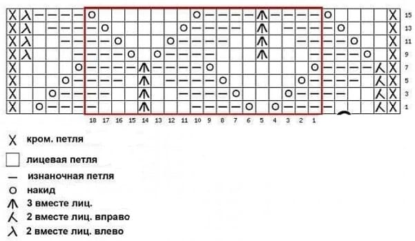 Диаграмма к узору Листопад